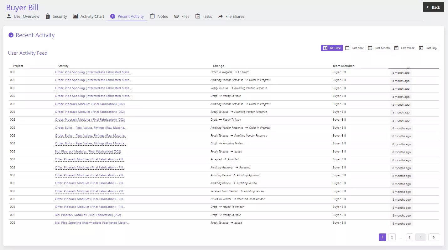 Role-Based Access Control (RBAC) - Audit Trail Logs | Current SCM