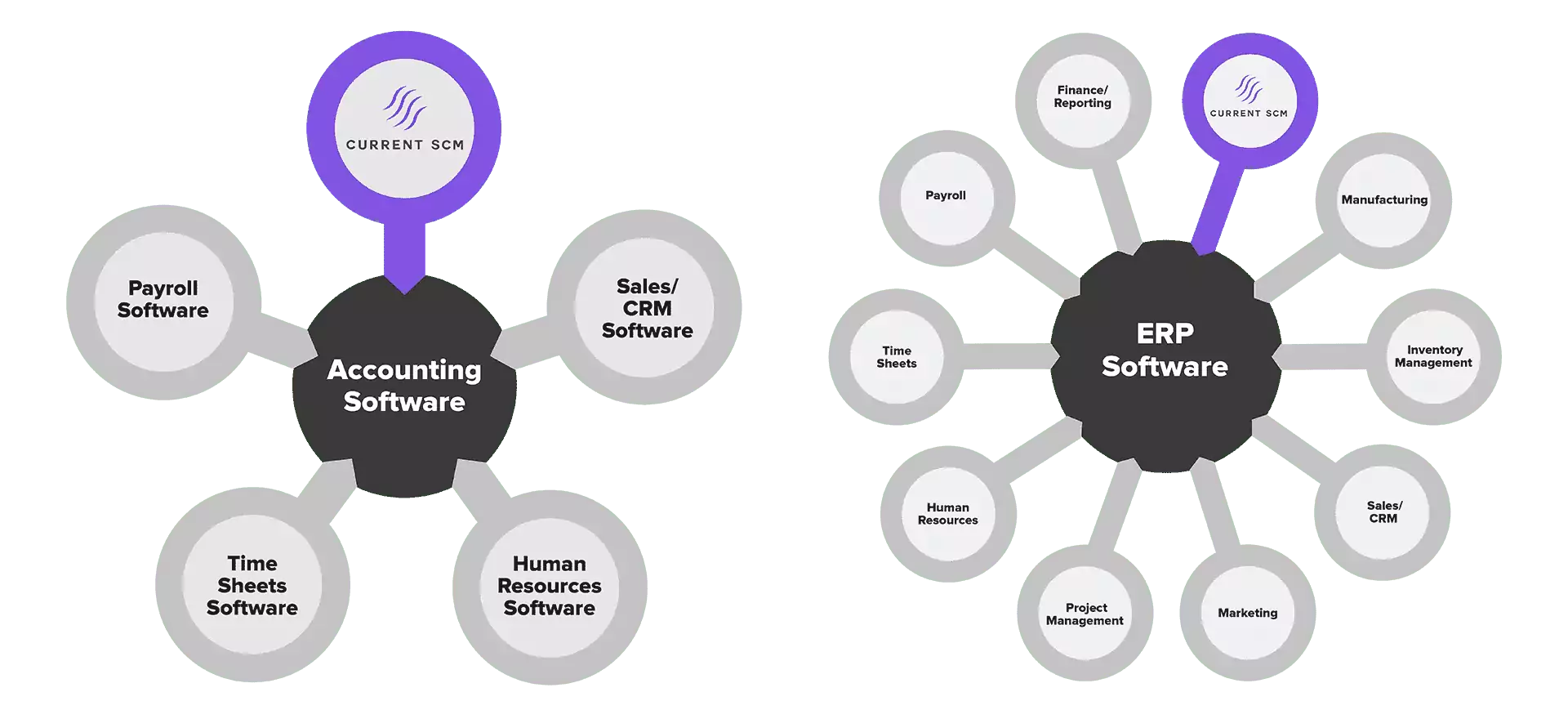 SCM Integration images