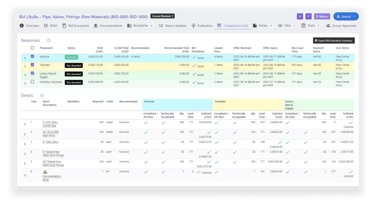 Construction Procurement Software - Bid Comparison Grid | Current SCM